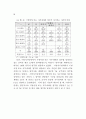 중앙사무의 지방이양 대책 70페이지