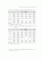 중앙사무의 지방이양 대책 71페이지