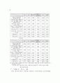 중앙사무의 지방이양 대책 74페이지