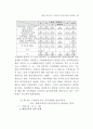 중앙사무의 지방이양 대책 75페이지