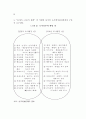 도시행정 관리체계 연구 23페이지