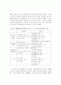 도시행정 관리체계 연구 75페이지
