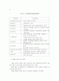 도시행정 관리체계 연구 87페이지
