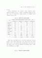 도시행정 관리체계 연구 90페이지