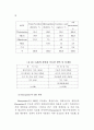 도시행정 관리체계 연구 91페이지