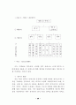 민간위탁 제도와 운영방식 - 정부에서의 41페이지