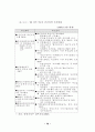 민간위탁 제도와 운영방식 - 정부에서의 84페이지
