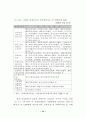 민간위탁 제도와 운영방식 - 정부에서의 89페이지