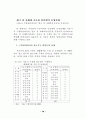 민간위탁 제도와 운영방식 - 정부에서의 91페이지