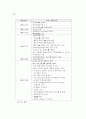 한국과 중국의 비교 - 행정개혁 중심으로 40페이지