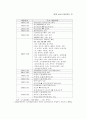 한국과 중국의 비교 - 행정개혁 중심으로 41페이지