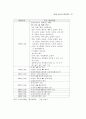 한국과 중국의 비교 - 행정개혁 중심으로 45페이지