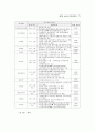 한국과 중국의 비교 - 행정개혁 중심으로 83페이지