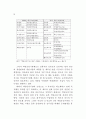 한국과 중국의 비교 - 행정개혁 중심으로 88페이지