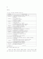 한국과 중국의 비교 - 행정개혁 중심으로 90페이지
