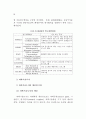 네트워크적 정책수요도출 및 구축 - 중소기업 네트워크 60페이지