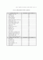 네트워크적 정책수요도출 및 구축 - 중소기업 네트워크 71페이지