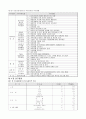 의료사회사업가 직무분류 4페이지