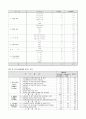 의료사회사업가 직무분류 5페이지