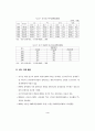 제주지역의 중국관광객 유치방안 (관광산업) 11페이지