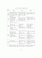 제주지역의 중국관광객 유치방안 (관광산업) 16페이지