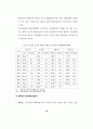 제주지역의 중국관광객 유치방안 (관광산업) 23페이지