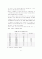 제주지역의 중국관광객 유치방안 (관광산업) 28페이지