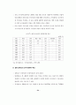 제주지역의 중국관광객 유치방안 (관광산업) 31페이지