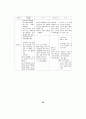 제주지역의 중국관광객 유치방안 (관광산업) 37페이지