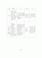 제주지역의 중국관광객 유치방안 (관광산업) 39페이지
