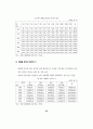 제주지역의 중국관광객 유치방안 (관광산업) 49페이지