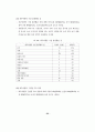 제주지역의 중국관광객 유치방안 (관광산업) 59페이지