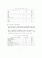 제주지역의 중국관광객 유치방안 (관광산업) 60페이지
