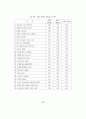 제주지역의 중국관광객 유치방안 (관광산업) 64페이지