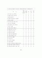 제주지역의 중국관광객 유치방안 (관광산업) 98페이지