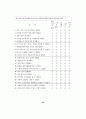 제주지역의 중국관광객 유치방안 (관광산업) 99페이지