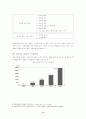 인터넷 마케팅 사업 9페이지