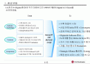 IT화를 위한 LG전자의 e-Transformation 전략 2페이지