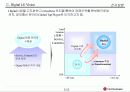 IT화를 위한 LG전자의 e-Transformation 전략 4페이지