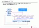 IT화를 위한 LG전자의 e-Transformation 전략 12페이지