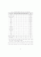 의 영상기법과 현실구성에 관한 연구(TV방송연구) 54페이지