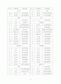 성경 단원분류 2페이지