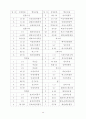 성경 단원분류 3페이지