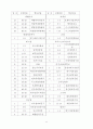 성경 단원분류 6페이지