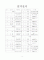 성경 단원분류 7페이지