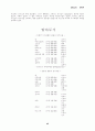 성경 기초반 학습 43페이지
