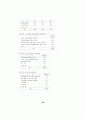 성과급제도의 합리적인 운영에 관한 연구 62페이지