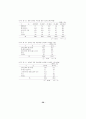 성과급제도의 합리적인 운영에 관한 연구 64페이지