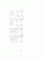 성과급제도의 합리적인 운영에 관한 연구 66페이지