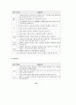 전자상거래 감리지침(보안)에 관한 연구 46페이지